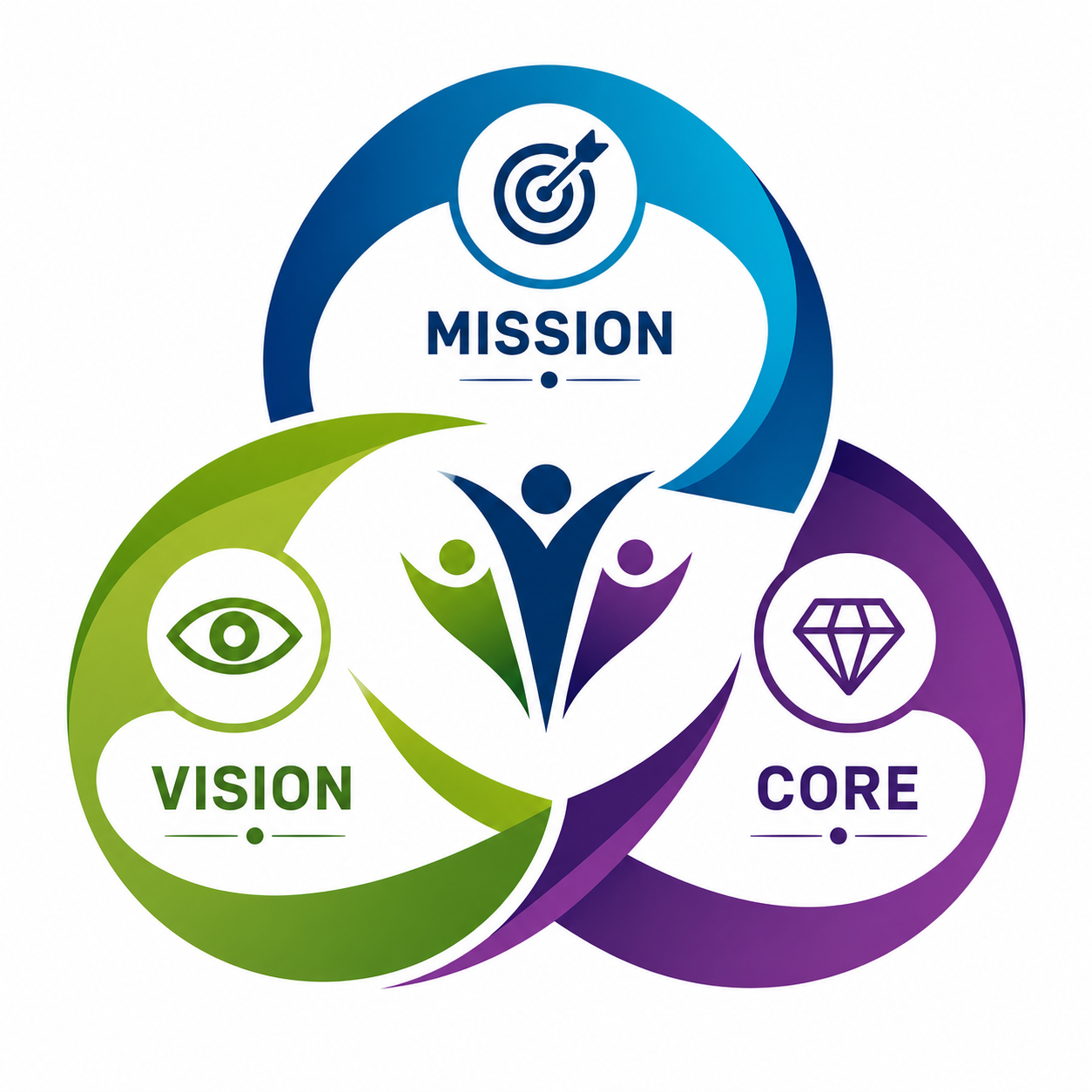 Mission Vision Core Values